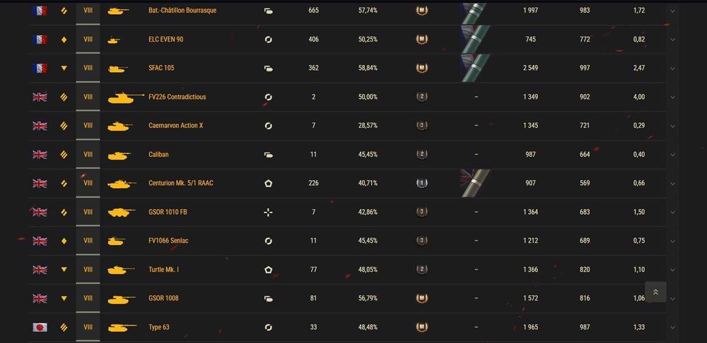 Личный аккаунт World Of Tanks (EU) !!! СРОЧНО !!! ТОРГ