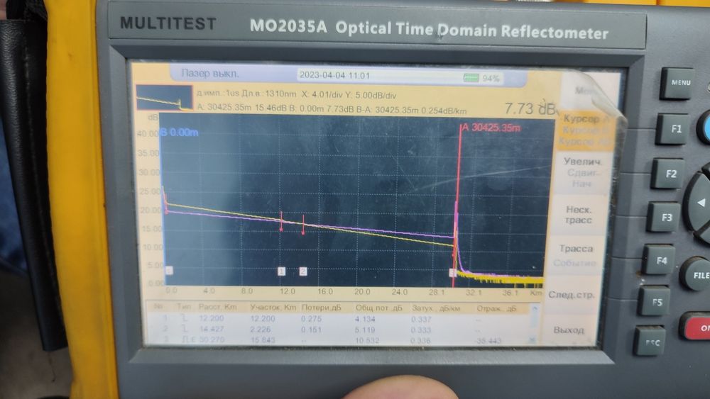 Рефлектометр оптичний
