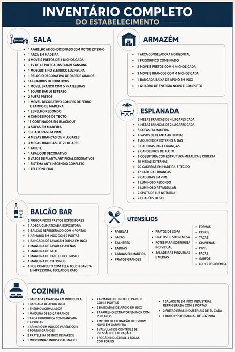 Recheio de Restaurante Completo