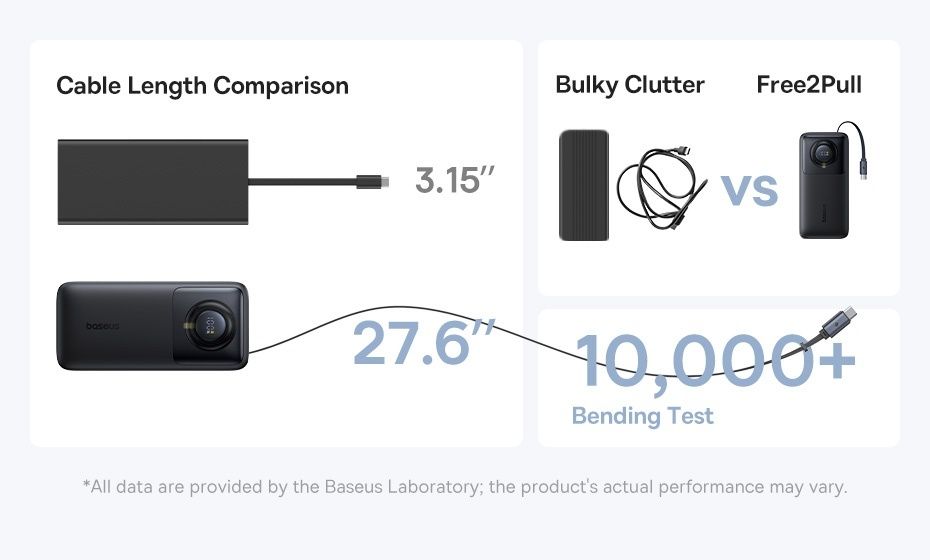Павербанк Baseus free2pull 20000 mAh 65W новий