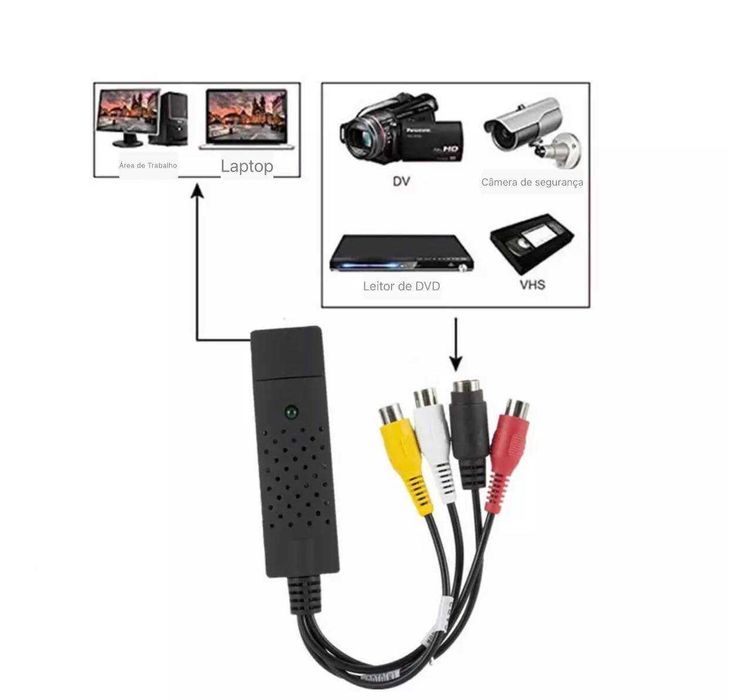 Placa Video USB Nova