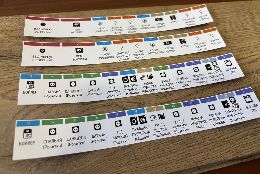 Наліпки в щиток