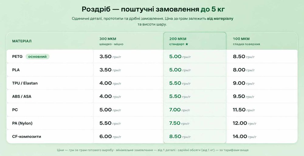 3д Друк компонентів для БПЛА та FPV. Apex, Mark4. Кріплення для антен, GPS модулів, камер