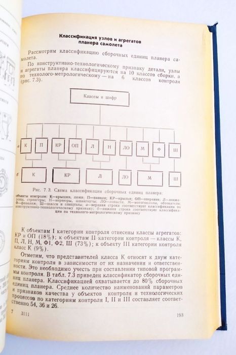 САМОЛЕТОСТРОЕНИЕ Контроль качества производство авиационной техники