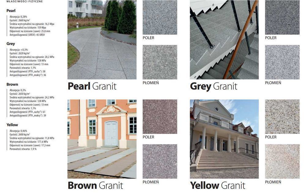 Granit Granity Płytki Granitowe Kamień Schody jak Strzegom Szary