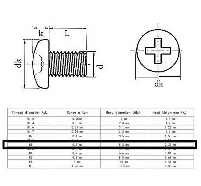 50 x Parafusos Cabeça Redonda M3 25mm Bolt