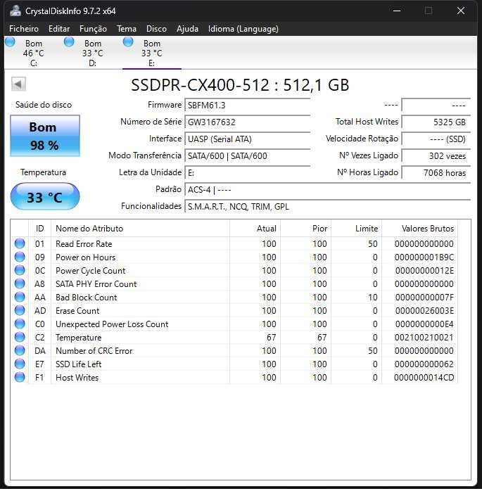SSD 512GB Goodram CX400 (SATA 2.5")