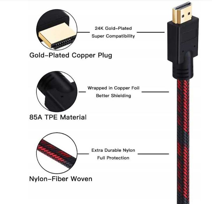 Shuliancable szybki Kabel HDMI przewód HDMI 2 m