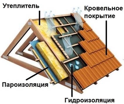 Утеплитель Утеплювач Мінеральна вата