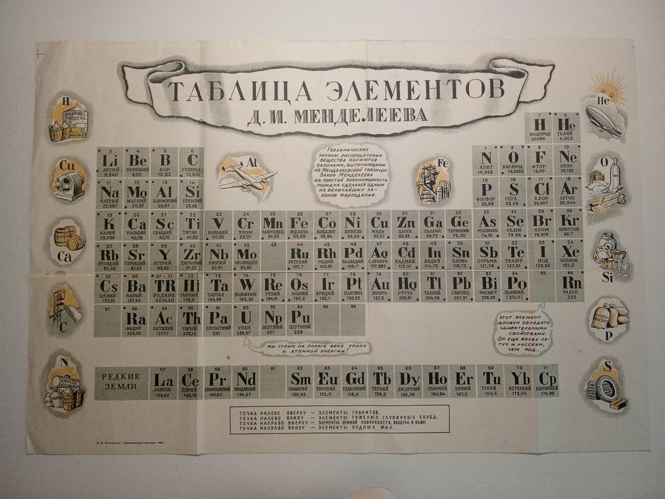 Tabela periódica ilustrada  Dimitri Mendeleev Rússia 1948