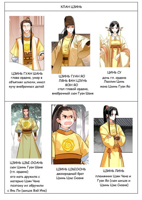 Магистр дьявольского культа табличка персонажей манга