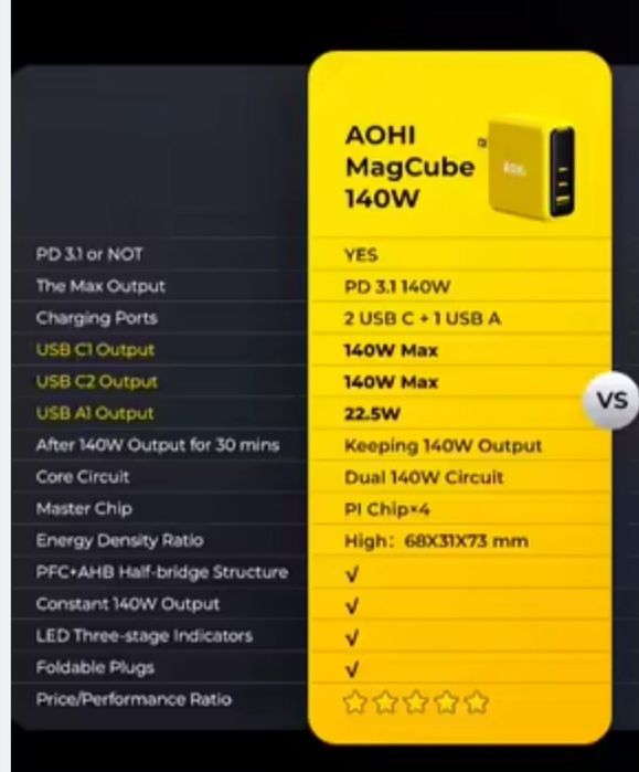 Зарядний пристрій AOHI Magcube Pro + Cable 140 wat