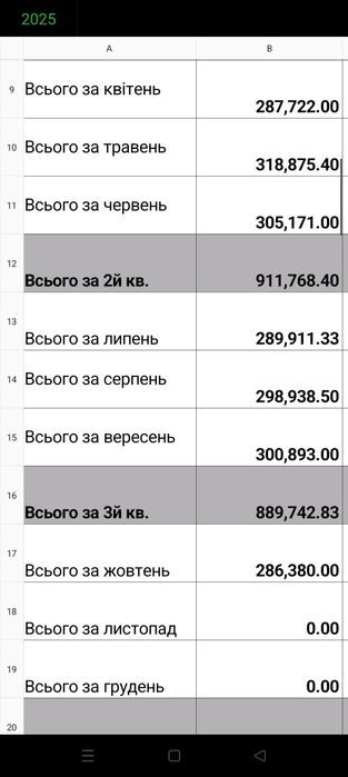 Продається кав'ярня як готовий бізнес