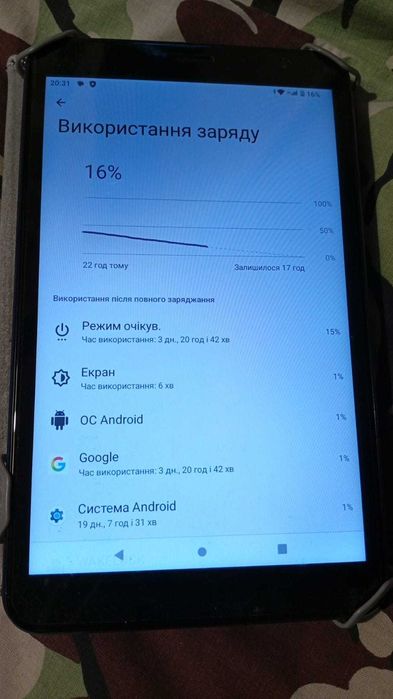 Планшет Sigma Tab A802