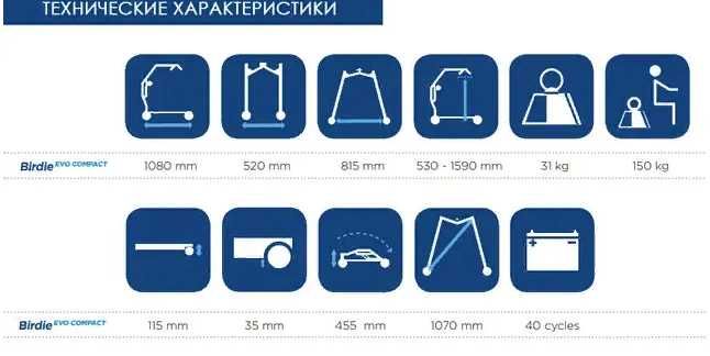 Подъемник электрический Invacare Birdie Compact инвалидов передвижной