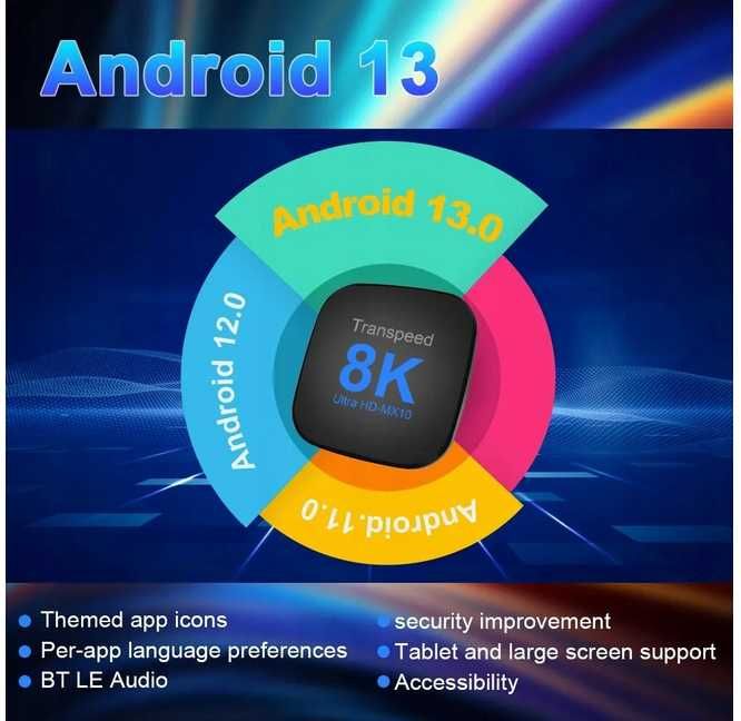 Transpeed 8K Ultra HD Android TV SmartBox