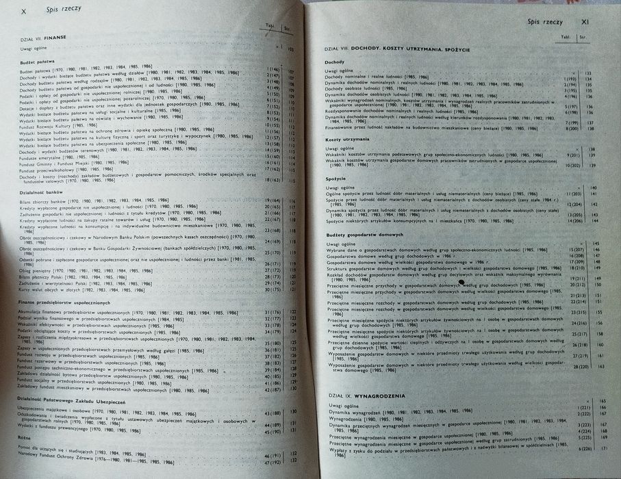Rocznik statystyczny 1987
