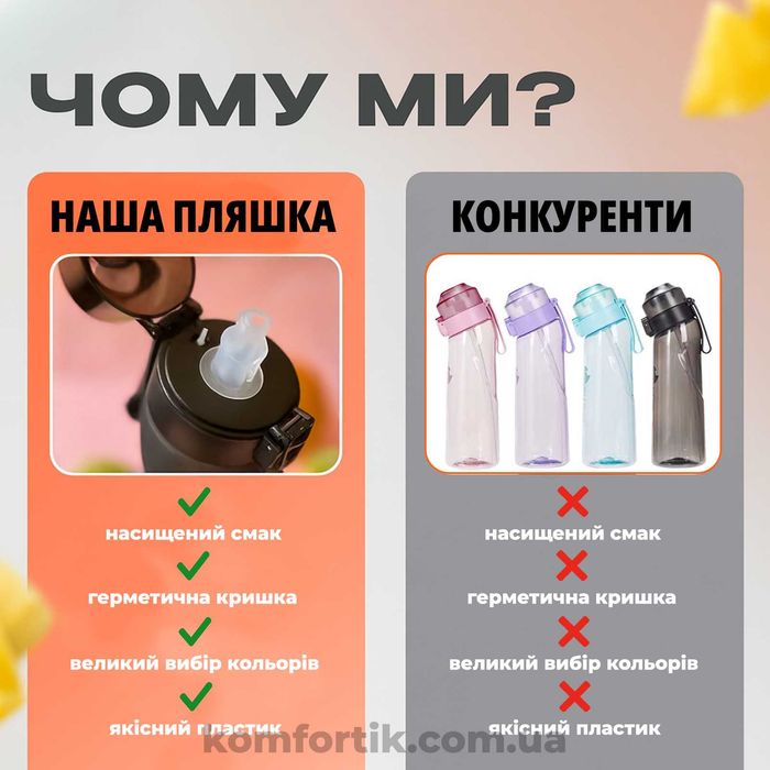 Пляшка для води Air Up Bottle бутилка аір ап + 7 капсул Фіолетова