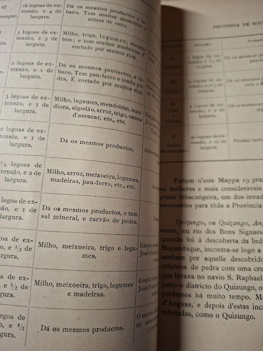 Moçambique Boletim da Sociedade Geografia de Lisboa ano 1937