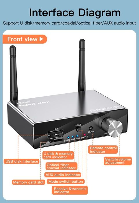 Bluetooth 5.3 приёмник/передатчик, aux,RCA, coaxial, оптический,type-C