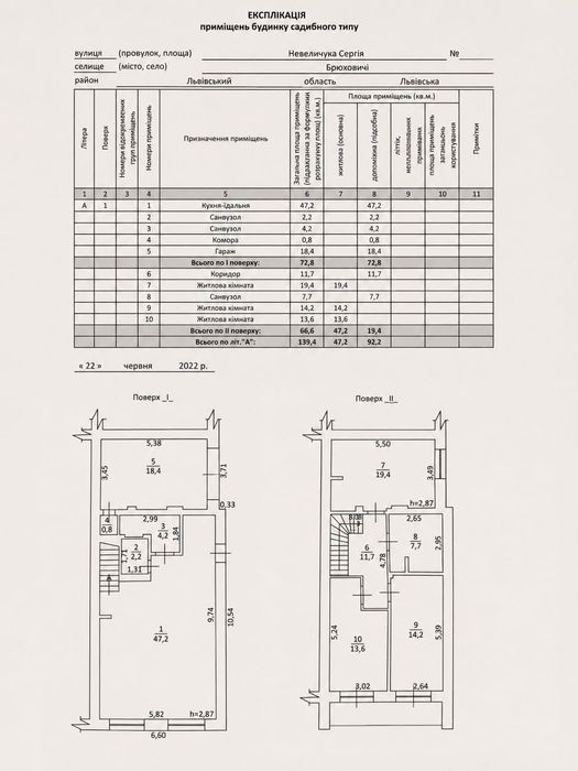 Продаж котеджу КМ Bruhsell Брюховичі 139 м2 2 сот ремонт, техніка, меблі