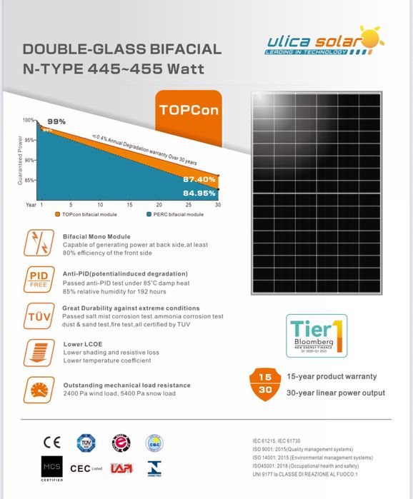 Солнечная панель 450вт Ulica solar 450w сонячна батарея сонячна панель