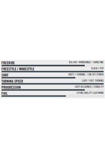 Kitesurf North 2020 Pulse 6m kite - Vermelho