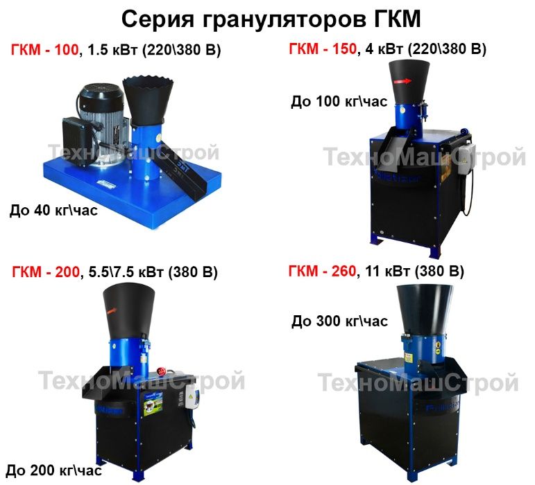 Гранулятор кормовий ГКМ-150