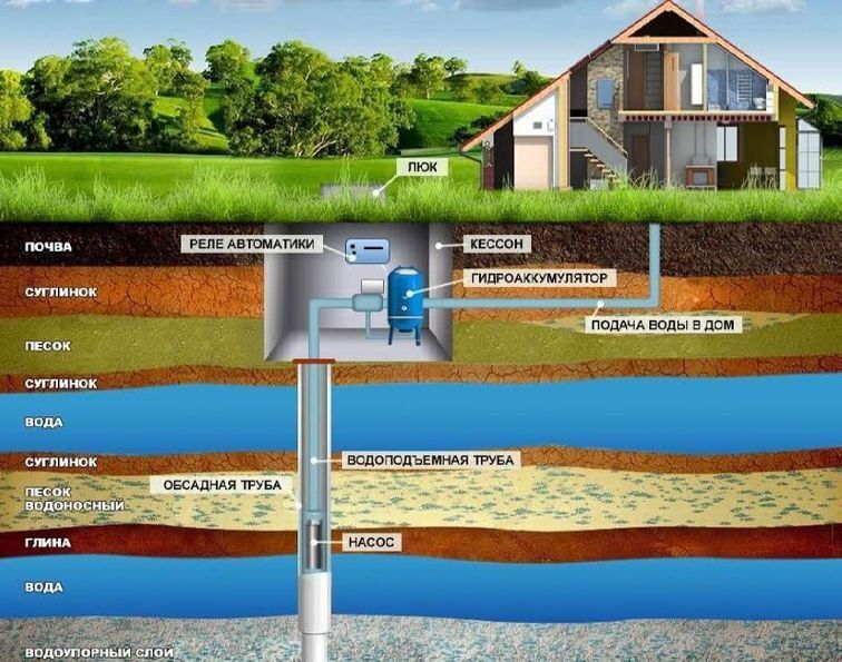 Буріння ремонт та чистка свердловин для води!