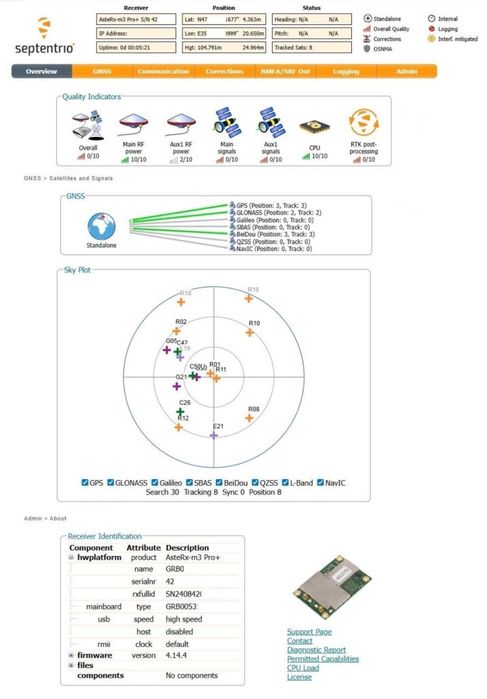 GNSS GPS приймач приемник Septentrio AsteRx-m3 Pro+