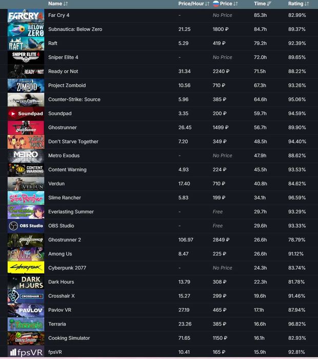 Аккаунт стим 171 игра dyinglight1,2,3, raft, rdr2, ведьмаки, КОЛЛЕКЦИИ