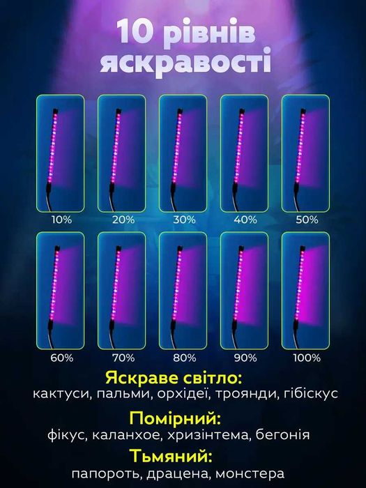 Фито лампа на 2 и 4 ветки Фитолампа Фито освещение