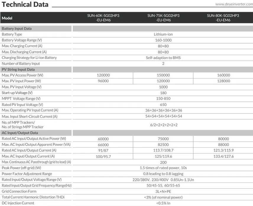 Zestaw Magazyn + Inwerter HV (240 kW + 215 kWh)