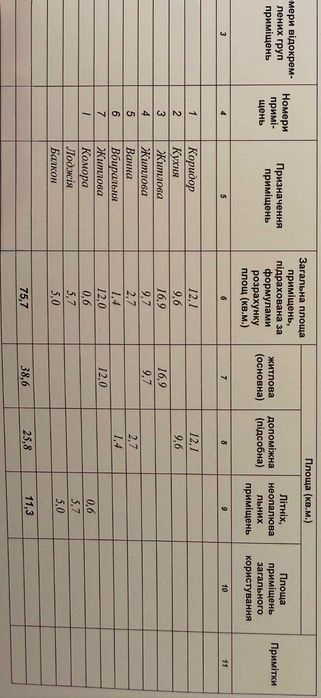 Продаж 3-кімнатної квартири в Долині