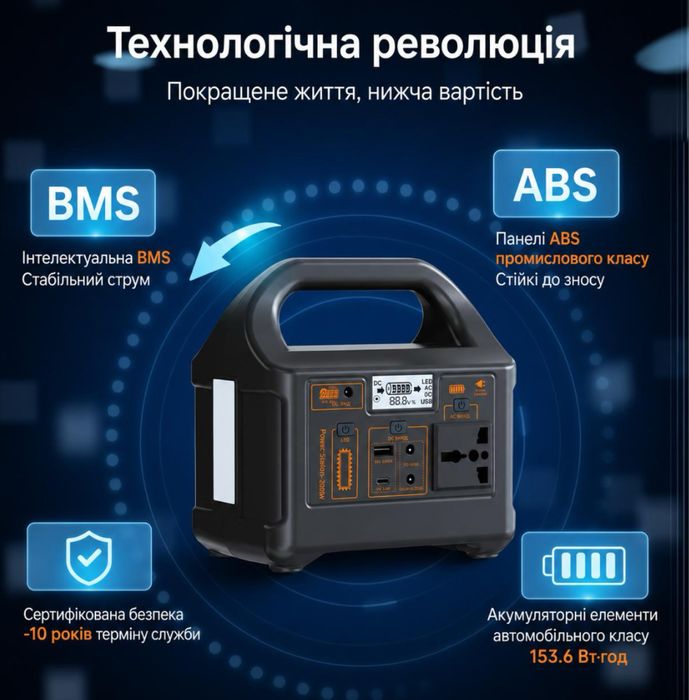 Зарядна станція на 200w