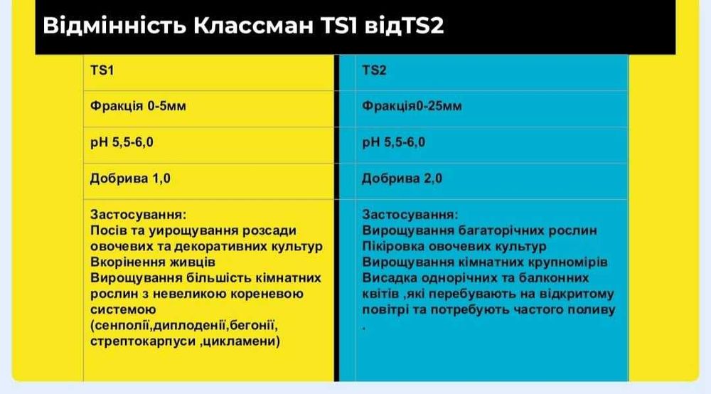 Торф Классман власне фасування 20л TS1 TS2 Peat Moss кислий