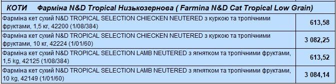 Farmina для котів, Farmina для собак, ND