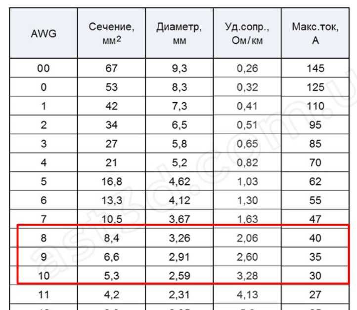 Зарядний  пристрій для LiFePo4  3V-15V 3A-60A
