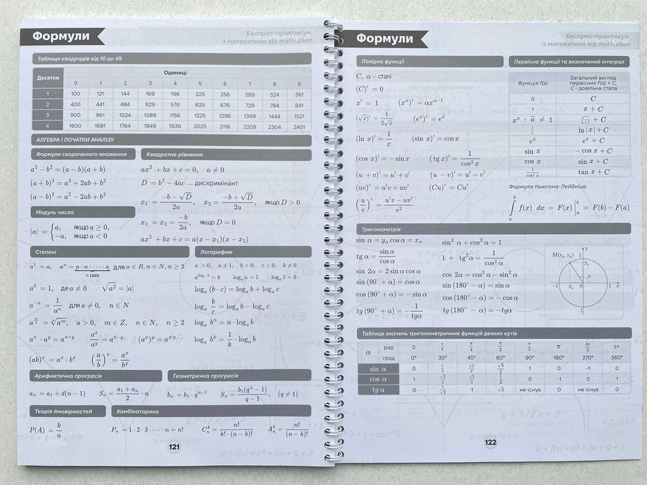 Експрес-практикум з математики - Підготовка до НМТ