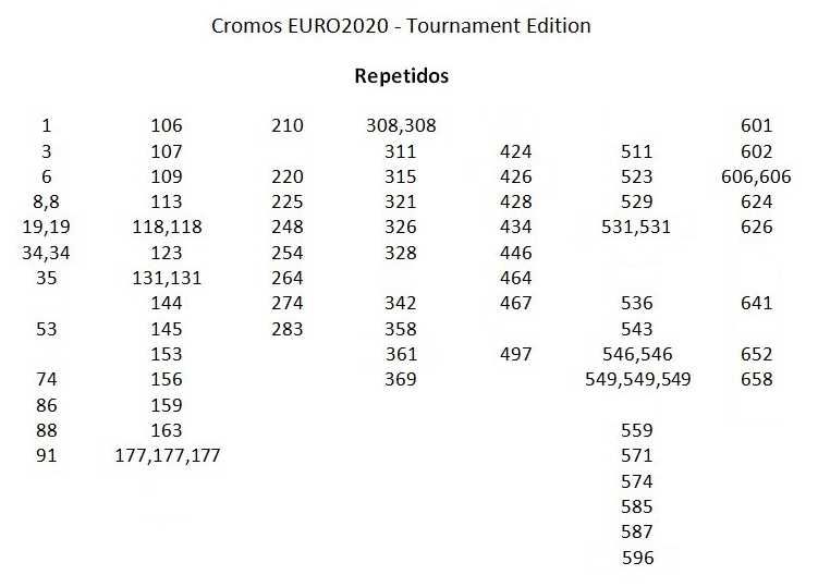 Cromos EURO 2020 - Tournament Edition