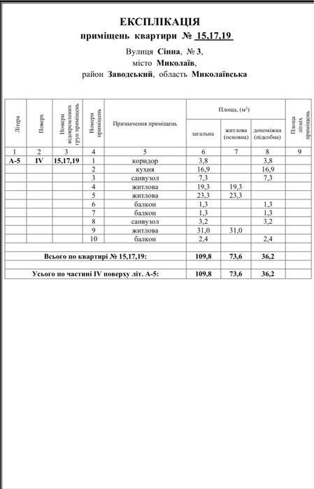 В Продажу 3 к к в Клубному Домі  в Новобудові