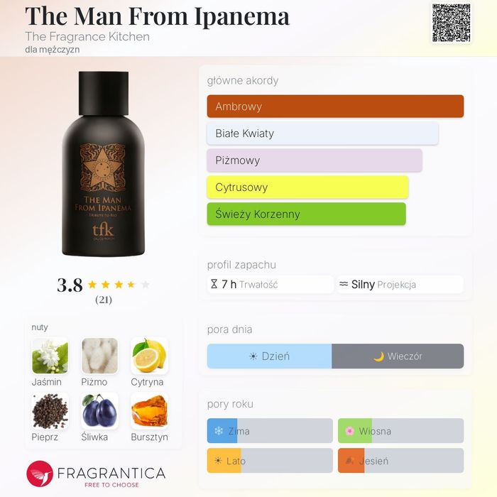 The Fragrance Kitchen the Man from Ipanema 100ml