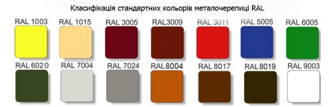 Металочерепиця та металопрофіль за найнижчими цінами у Горохові!
