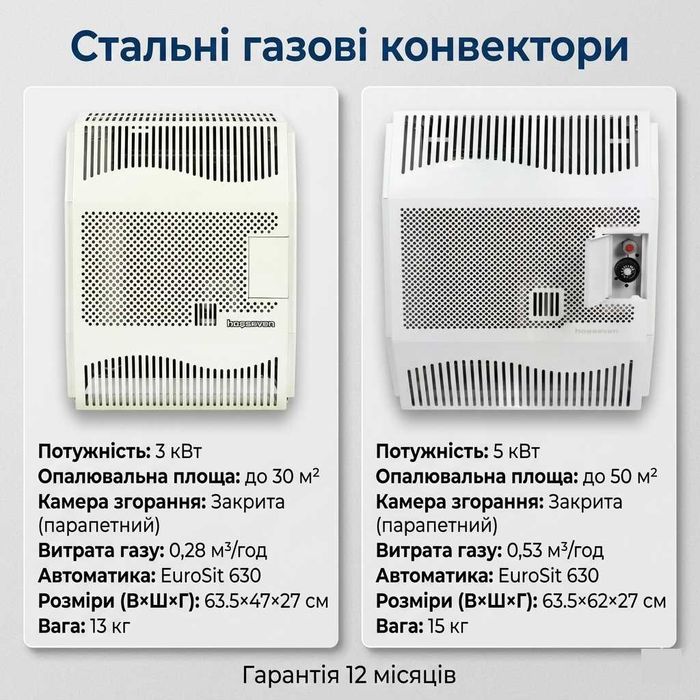 Газові конвектори Hosseven (Туреччина) 3 та 5 квт - стальні, чавунні
