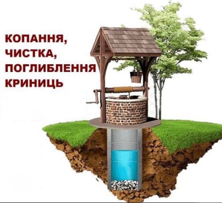 Чистка криниць Малинський р-н