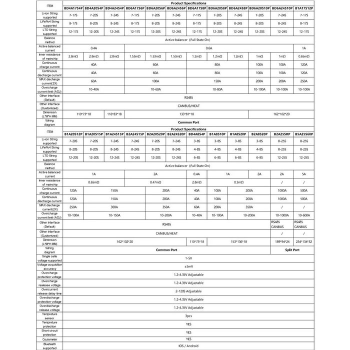 BMS (JK-B1A8S20P) 200A 4S-8S Lifepo4/Li-ion/LTO, 1A Heat CAN, JiKong