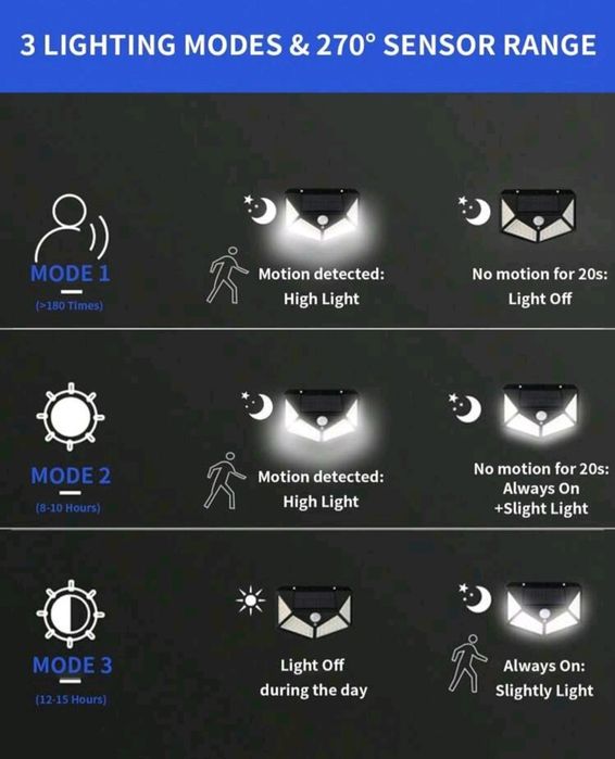 4 candeeiros de luz solar (novos)