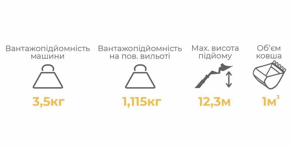 Оренда та послуги телескопічного навантажувача JCB 1650 грн/год.