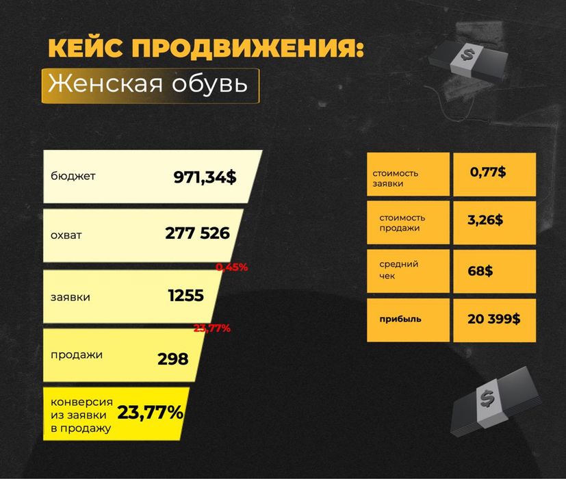Таргетолог. Просування вашого бізнесу.