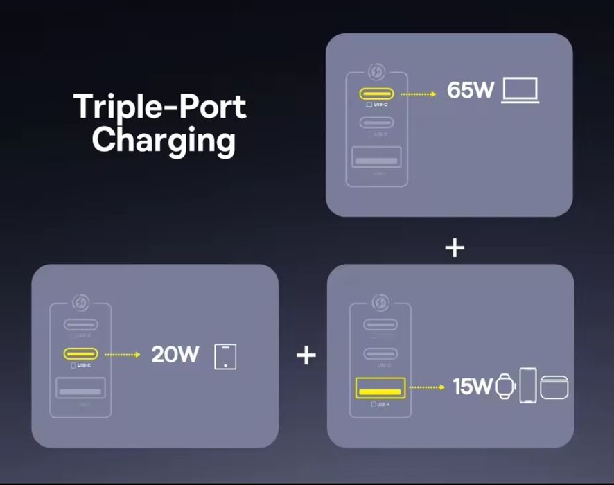 Зарядное устройство Baseus 100W GaN  белые/чёрные